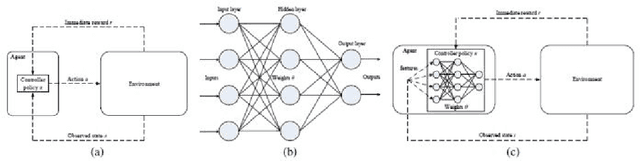 Figure 1 for ProAPT: Projection of APT Threats with Deep Reinforcement Learning