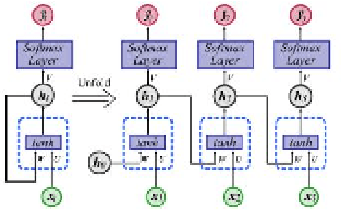 Figure 2 for ProAPT: Projection of APT Threats with Deep Reinforcement Learning