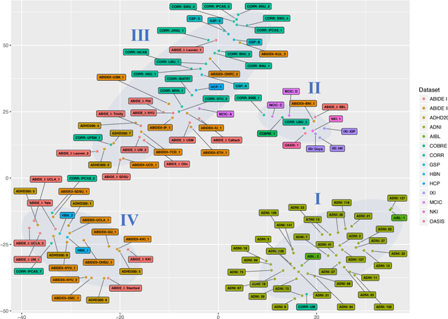 Figure 2 for Detect, Quantify, and Incorporate Dataset Bias: A Neuroimaging Analysis on 12,207 Individuals