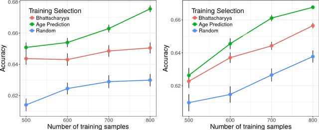 Figure 4 for Detect, Quantify, and Incorporate Dataset Bias: A Neuroimaging Analysis on 12,207 Individuals
