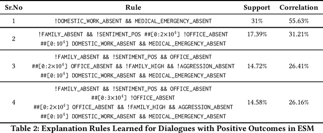 Figure 3 for Explaining Outcomes of Multi-Party Dialogues using Causal Learning