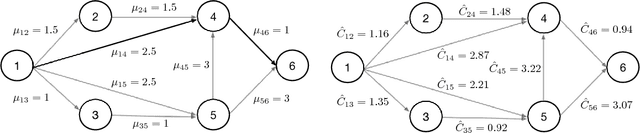 Figure 3 for Monte Carlo Tree Search with Sampled Information Relaxation Dual Bounds