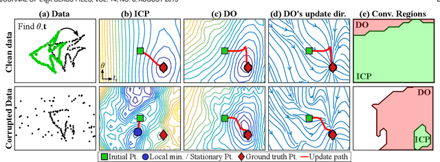 Figure 1 for Discriminative Optimization: Theory and Applications to Computer Vision Problems