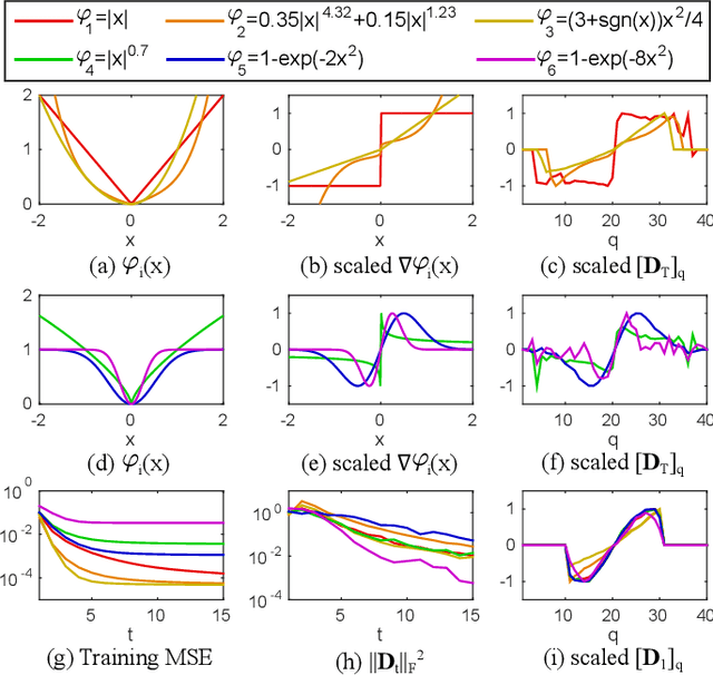 Figure 3 for Discriminative Optimization: Theory and Applications to Computer Vision Problems