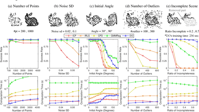 Figure 4 for Discriminative Optimization: Theory and Applications to Computer Vision Problems