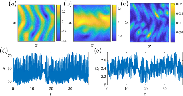 Figure 1 for Auto-Encoded Reservoir Computing for Turbulence Learning