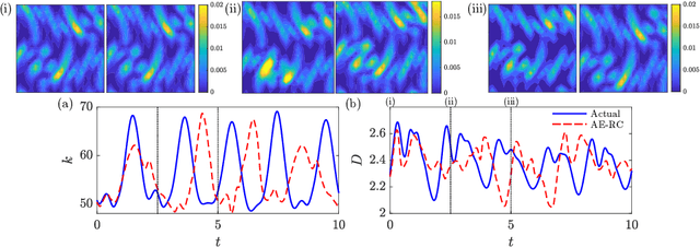Figure 4 for Auto-Encoded Reservoir Computing for Turbulence Learning