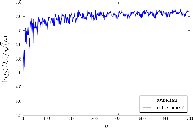 Figure 3 for Non-Adaptive Policies for 20 Questions Target Localization