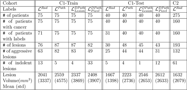 Figure 4 for Bridging the gap between prostate radiology and pathology through machine learning