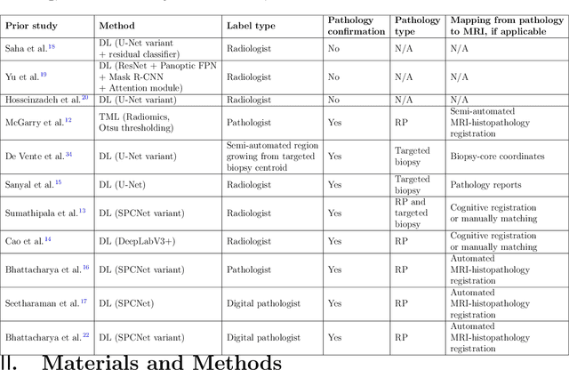 Figure 1 for Bridging the gap between prostate radiology and pathology through machine learning