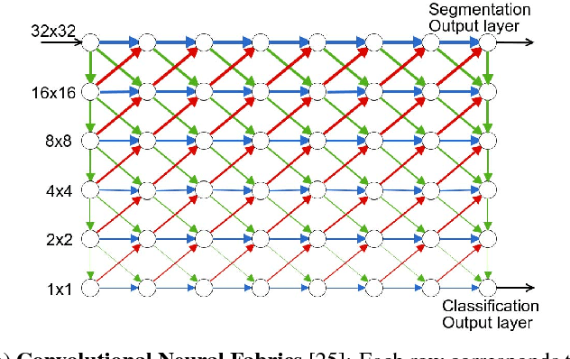Figure 1 for Learning Time/Memory-Efficient Deep Architectures with Budgeted Super Networks