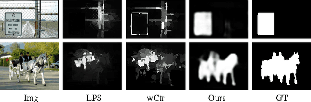 Figure 1 for A Fast and Compact Saliency Score Regression Network Based on Fully Convolutional Network