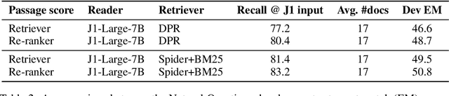 Figure 4 for Standing on the Shoulders of Giant Frozen Language Models