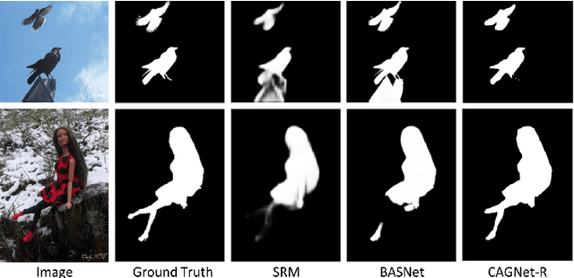 Figure 1 for CAGNet: Content-Aware Guidance for Salient Object Detection