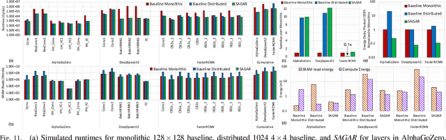 Figure 3 for Self-Adaptive Reconfigurable Arrays (SARA): Using ML to Assist Scaling GEMM Acceleration