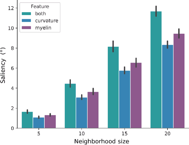 Figure 4 for An explainability framework for cortical surface-based deep learning
