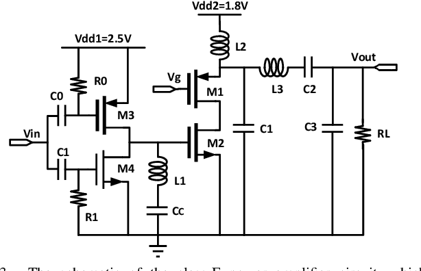 Figure 3 for An Efficient Batch Constrained Bayesian Optimization Approach for Analog Circuit Synthesis via Multi-objective Acquisition Ensemble