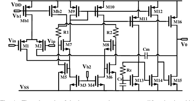 Figure 4 for An Efficient Batch Constrained Bayesian Optimization Approach for Analog Circuit Synthesis via Multi-objective Acquisition Ensemble