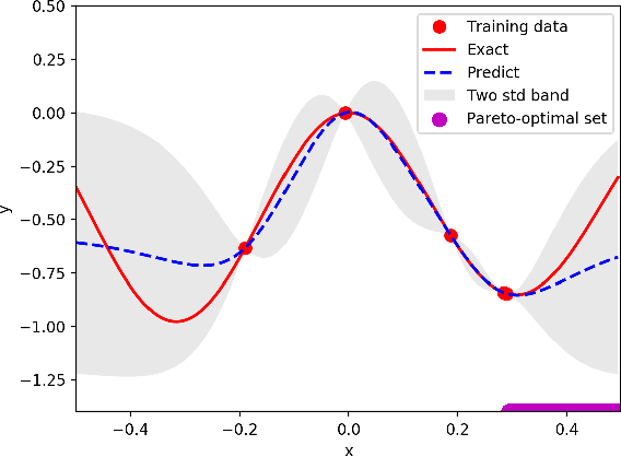 Figure 1 for An Efficient Batch Constrained Bayesian Optimization Approach for Analog Circuit Synthesis via Multi-objective Acquisition Ensemble