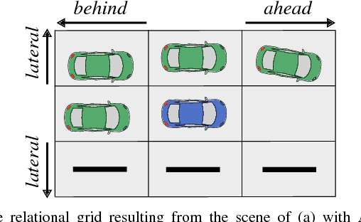 Figure 2 for Adaptive Behavior Generation for Autonomous Driving using Deep Reinforcement Learning with Compact Semantic States