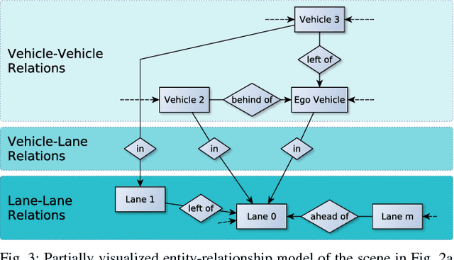 Figure 3 for Adaptive Behavior Generation for Autonomous Driving using Deep Reinforcement Learning with Compact Semantic States