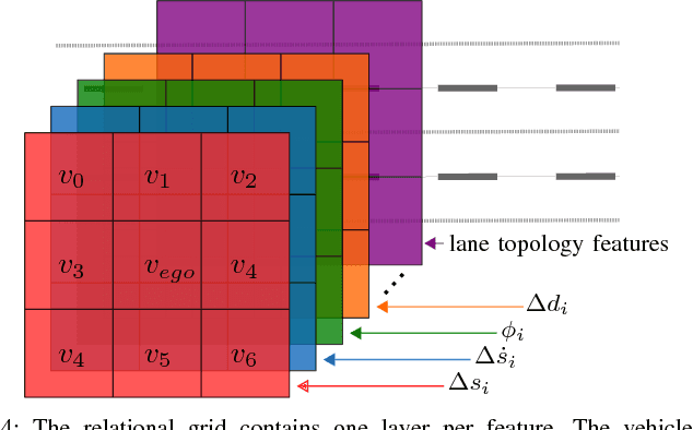 Figure 4 for Adaptive Behavior Generation for Autonomous Driving using Deep Reinforcement Learning with Compact Semantic States