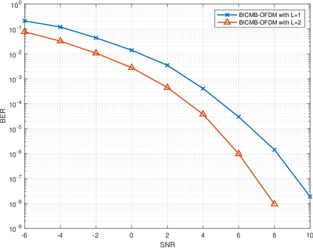 Figure 3 for Diversity Analysis of Millimeter-Wave OFDM Massive MIMO Systems
