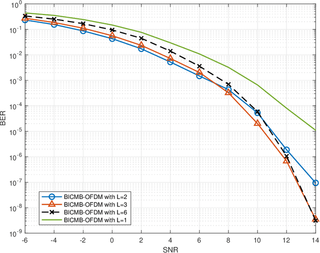 Figure 2 for Diversity Analysis of Millimeter-Wave OFDM Massive MIMO Systems