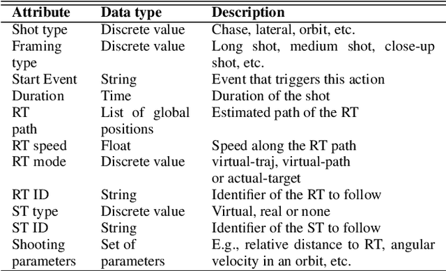 Figure 2 for Autonomous Execution of Cinematographic Shots with Multiple Drones