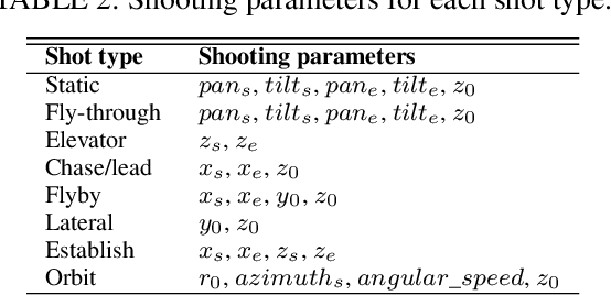 Figure 4 for Autonomous Execution of Cinematographic Shots with Multiple Drones