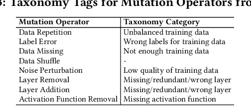 Figure 4 for Taxonomy of Real Faults in Deep Learning Systems