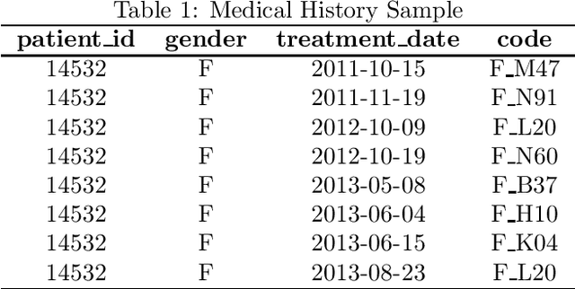 Figure 1 for Disease Prediction with a Maximum Entropy Method