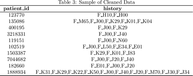 Figure 3 for Disease Prediction with a Maximum Entropy Method