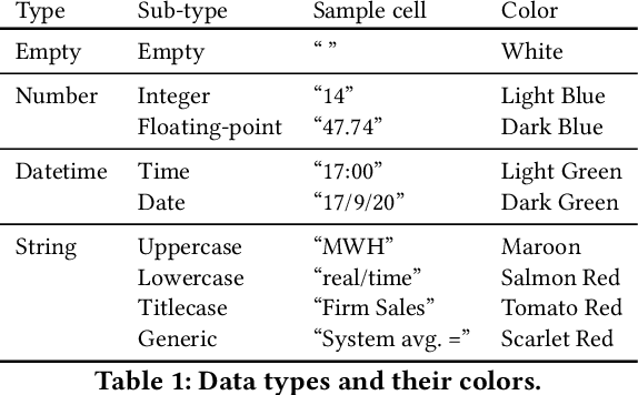 Figure 2 for Detecting Layout Templates in Complex Multiregion Files