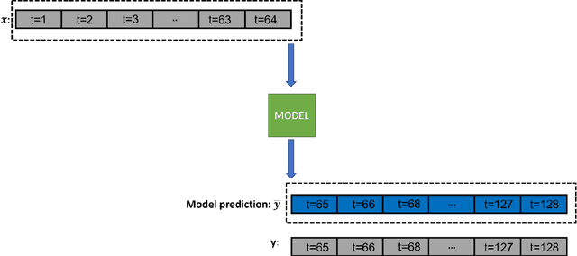 Figure 4 for Prediction of good reaction coordinates and future evolution of MD trajectories using Regularized Sparse Autoencoders: A novel deep learning approach