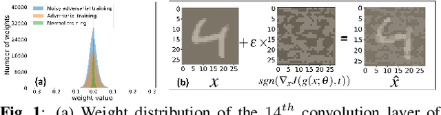 Figure 1 for A Tunable Robust Pruning Framework Through Dynamic Network Rewiring of DNNs