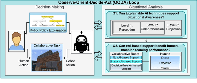 Figure 1 for The Utility of Explainable AI in Ad Hoc Human-Machine Teaming