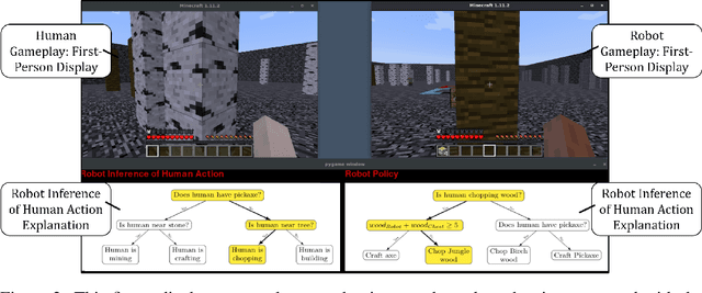 Figure 2 for The Utility of Explainable AI in Ad Hoc Human-Machine Teaming