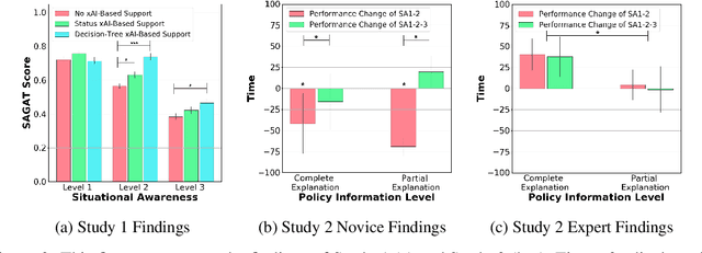 Figure 3 for The Utility of Explainable AI in Ad Hoc Human-Machine Teaming
