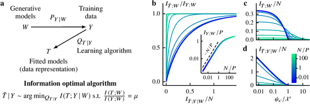 Figure 1 for Information bottleneck theory of high-dimensional regression: relevancy, efficiency and optimality