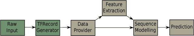 Figure 1 for End2You -- The Imperial Toolkit for Multimodal Profiling by End-to-End Learning