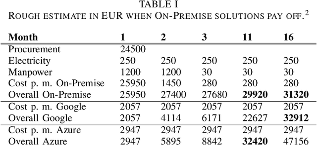 Figure 3 for Beyond Desktop Computation: Challenges in Scaling a GPU Infrastructure