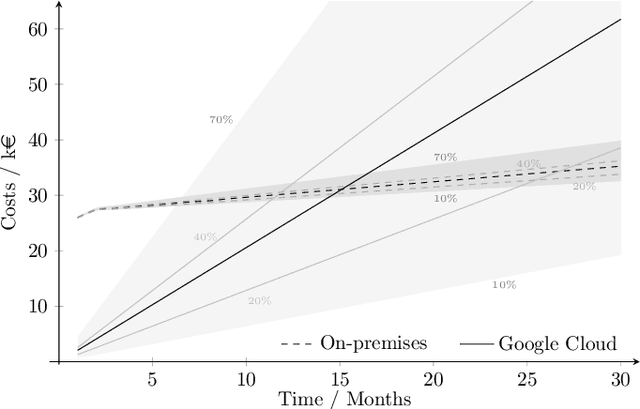 Figure 1 for Beyond Desktop Computation: Challenges in Scaling a GPU Infrastructure