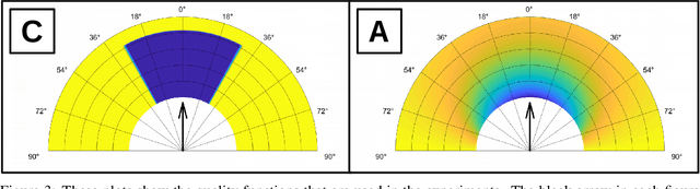 Figure 3 for Near-Optimal Path Planning for Complex Robotic Inspection Tasks