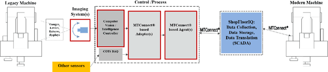Figure 1 for Computer Vision Toolkit for Non-invasive Monitoring of Factory Floor Artifacts
