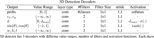 Figure 2 for Automated Focal Loss for Image based Object Detection