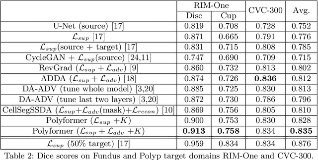Figure 4 for Few-Shot Domain Adaptation with Polymorphic Transformers