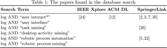 Figure 1 for A Reference Data Model for Process-Related User Interaction Logs