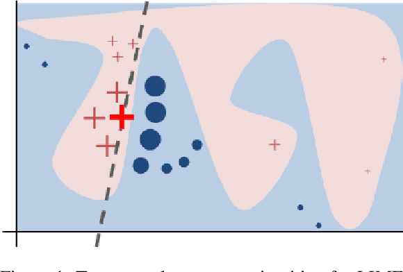 Figure 1 for Explainable AI in Credit Risk Management