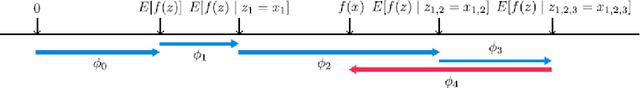 Figure 3 for Explainable AI in Credit Risk Management
